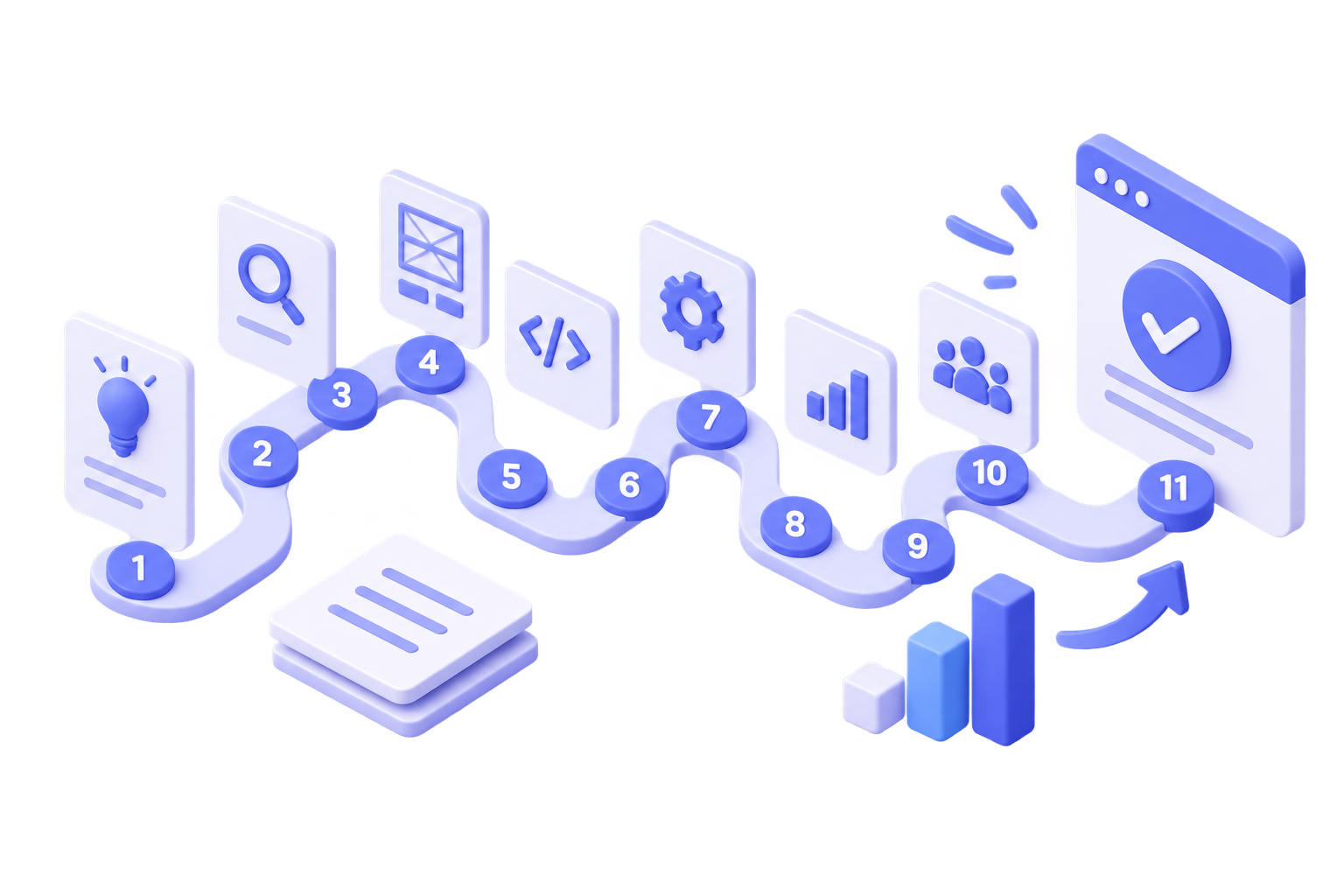 Landing page design in Valencia 14 Our own proven process – Doowebs